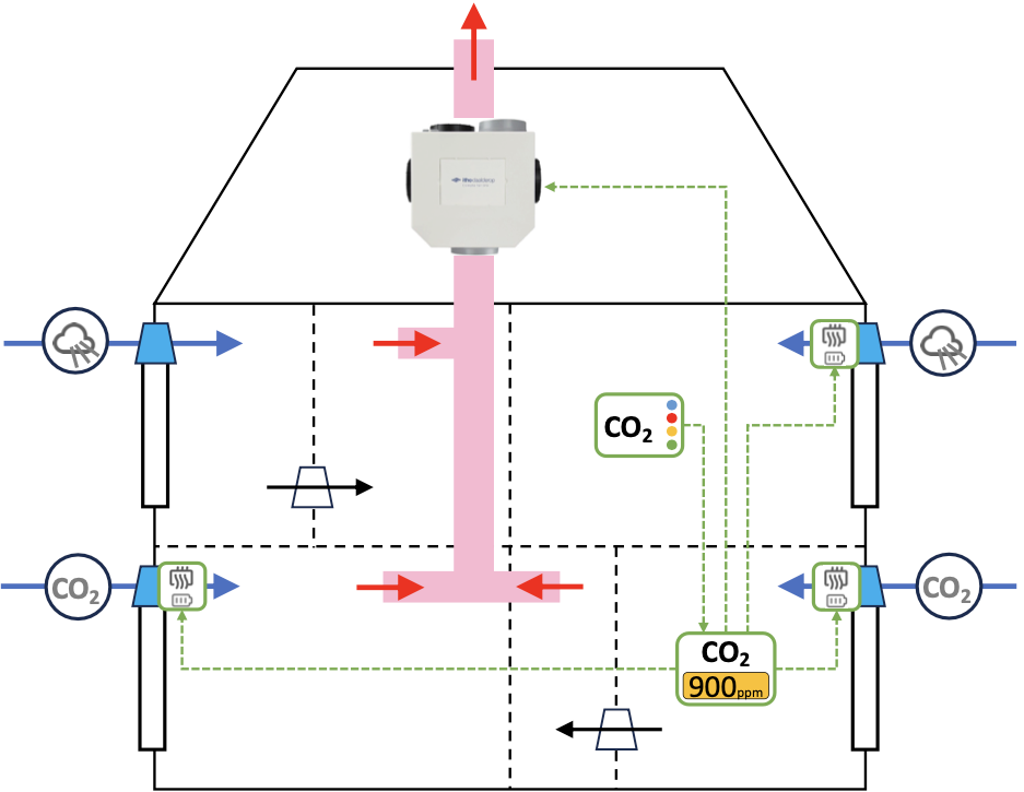 Mechanische ventilatie